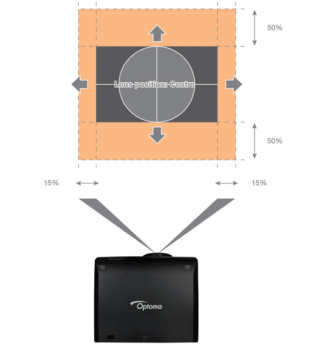 Motorised lens shift